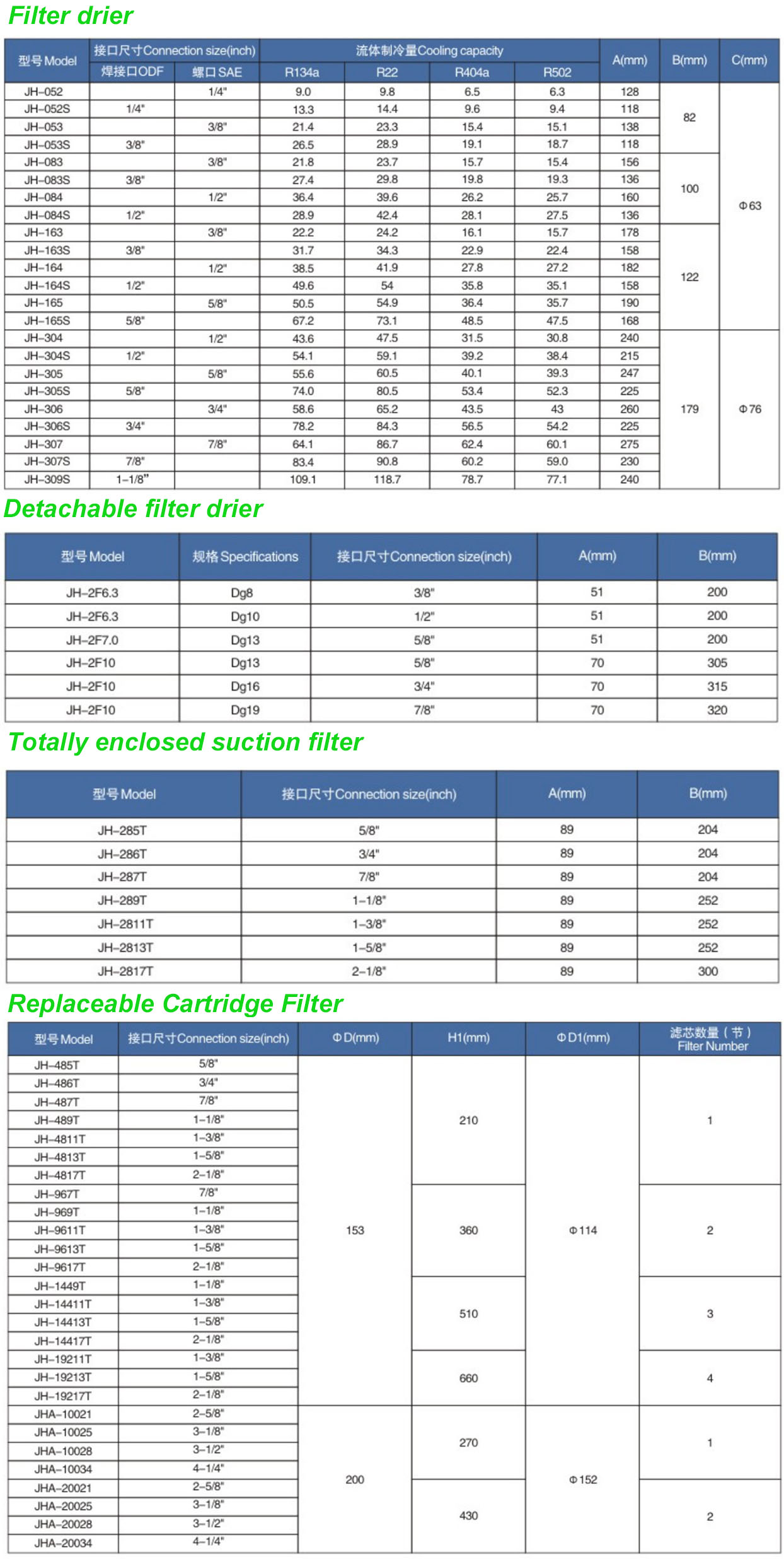 KITDOO Filter Drier Price